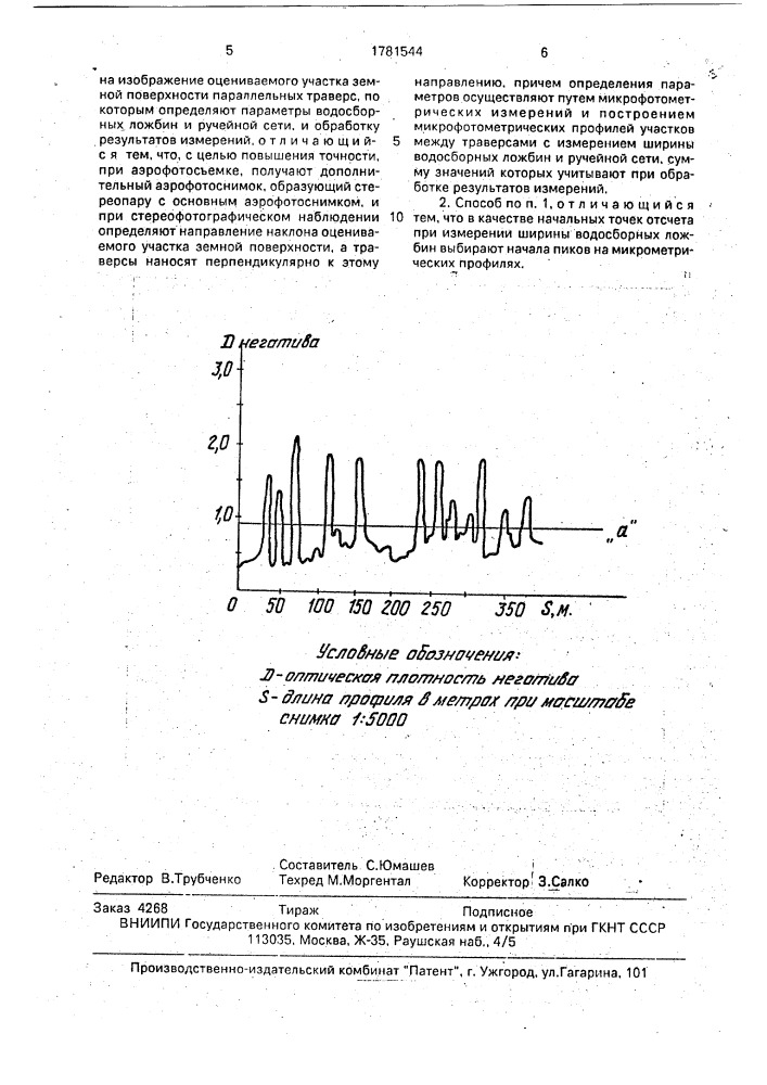 Способ оценки гидрографической сети (патент 1781544)