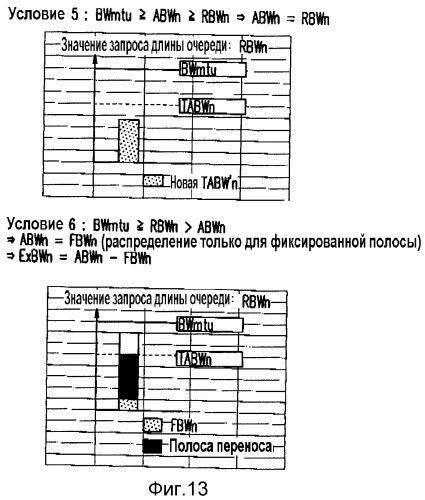 Устройство управления распределением полос, способ управления распределением полос и программа управления распределением полос (патент 2336648)