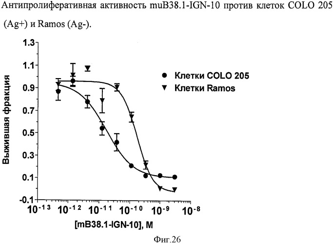 Новые производные бензодиазепина (патент 2545080)