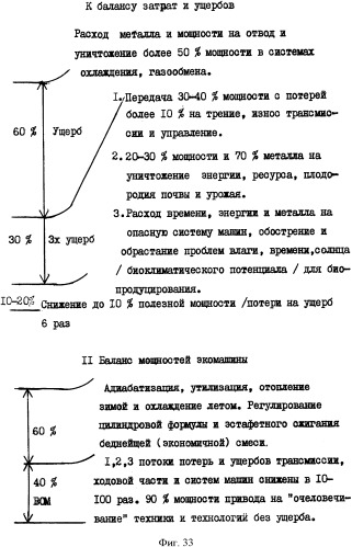 Способ управления машиной и устройство для его осуществления (патент 2337851)