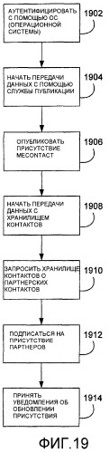 Система и способ приглашения к взаимодействию (патент 2385487)