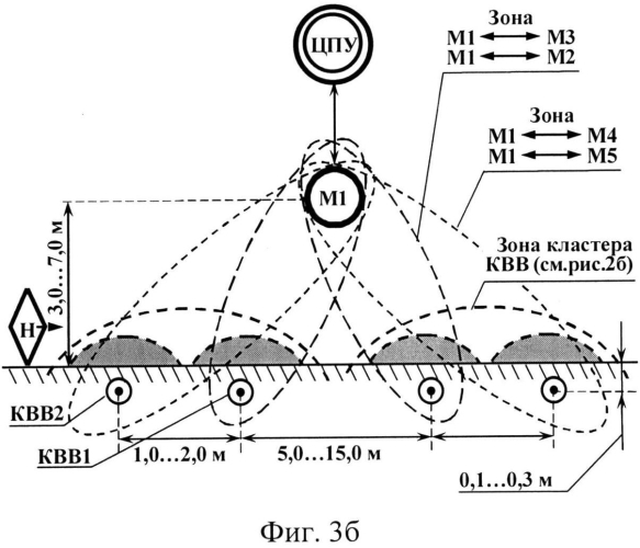 Многозональная радиоволновая система тревожной сигнализации (патент 2557481)