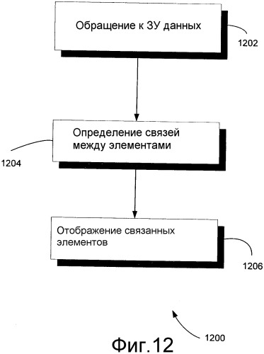 Система и способ для представления элементов пользователю с использованием контекстного представления (патент 2369896)