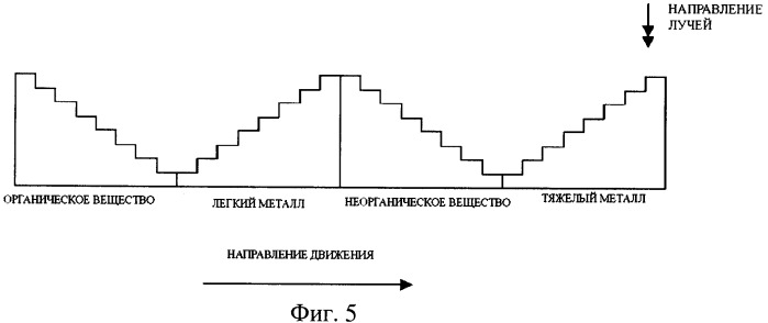 Устройство и способ настройки системы распознавания веществ в реальном времени (патент 2399038)