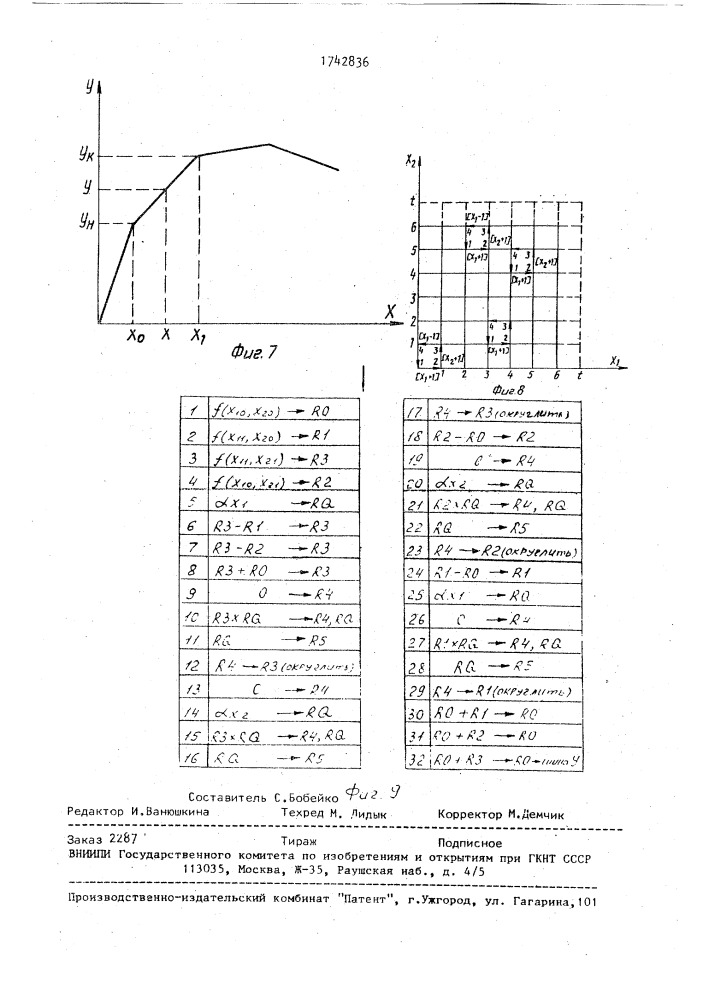 Функциональный преобразователь многих переменных (патент 1742836)