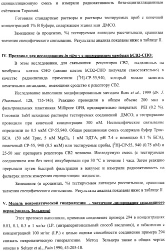 Новые лиганды каннабиоидных рецепторов, содержащие их фармацевтические композиции и способ их получения (патент 2420518)