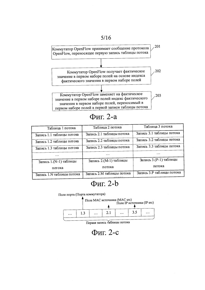 Способ управления таблицей потока и соответствующие устройство и система (патент 2668065)