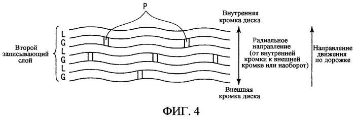 Оптический диск, оптическое дисковое устройство и способ обработки оптического диска (патент 2310927)