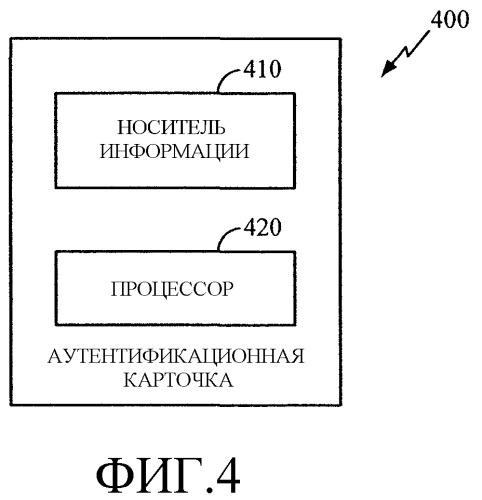 Устройство и способ для многофункционального устройства аутентификации (патент 2376629)