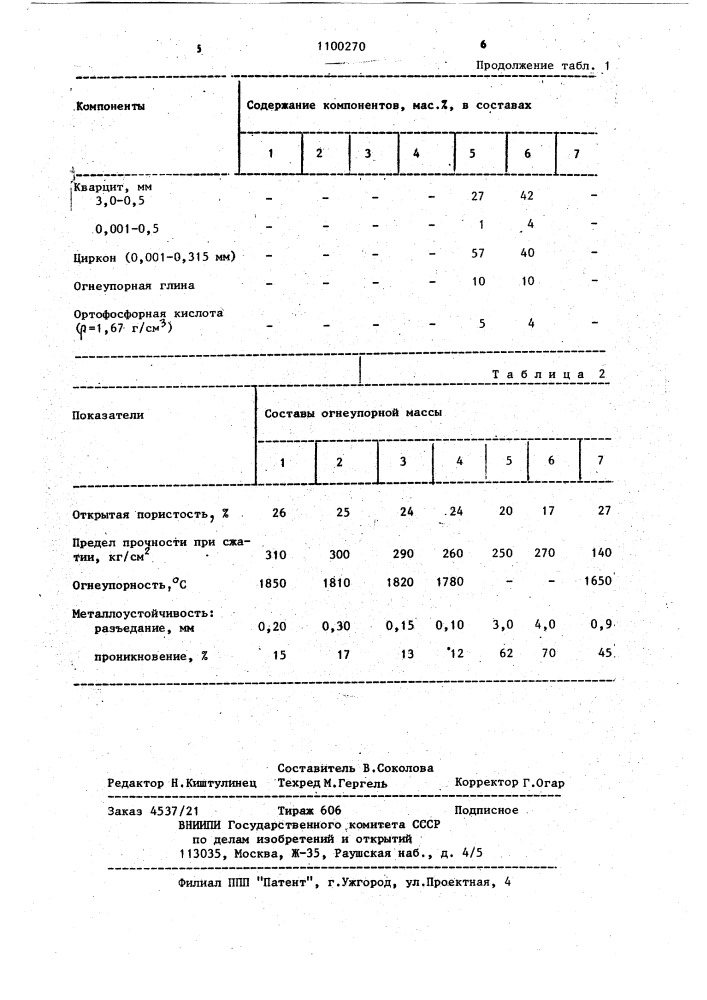 Огнеупорная масса (патент 1100270)