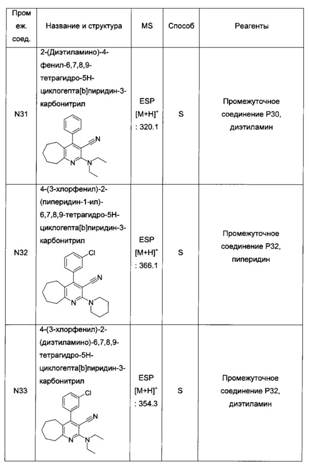 Бициклические производные пиридина, полезные в качестве ингибитора белков, связывающих жирные кислоты (fabp) 4 и/или 5 (патент 2648247)