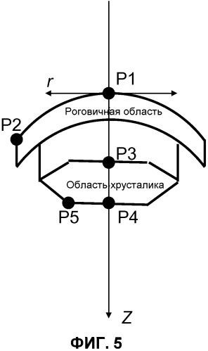 Оптическая система с множественными сканерами для офтальмологического хирургического лазера (патент 2546424)