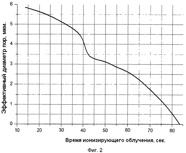 Способ получения полимера с пространственно-глобулярной структурой (патент 2470948)