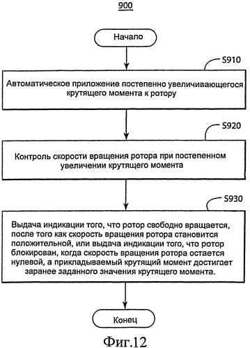 Способ и устройство для проверки ротора в турбомашине на низких оборотах с низким крутящим моментом (патент 2564960)