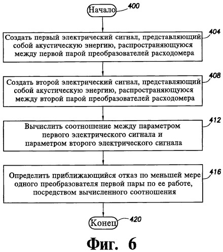 Способ определения приближающегося отказа преобразователей, система определения приближающегося отказа преобразователей (варианты) и машиночитаемый носитель информации (патент 2443010)