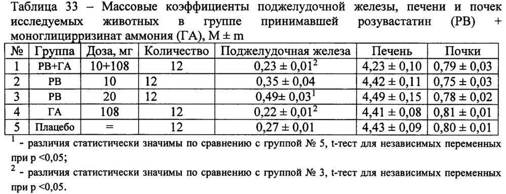 Фармацевтическая композиция для лечения гиперлипидемии (патент 2623876)