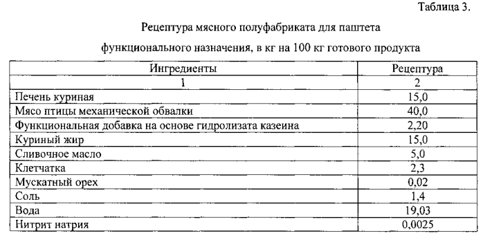 Способ получения функциональной добавки на основе гидролизата казеина (патент 2581911)