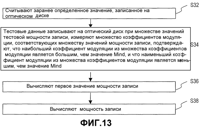 Способ и устройство определения мощности записи (патент 2375765)