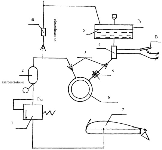 Способ получения газа для обдува поверхностей летательного аппарата и парогенератор (патент 2414387)