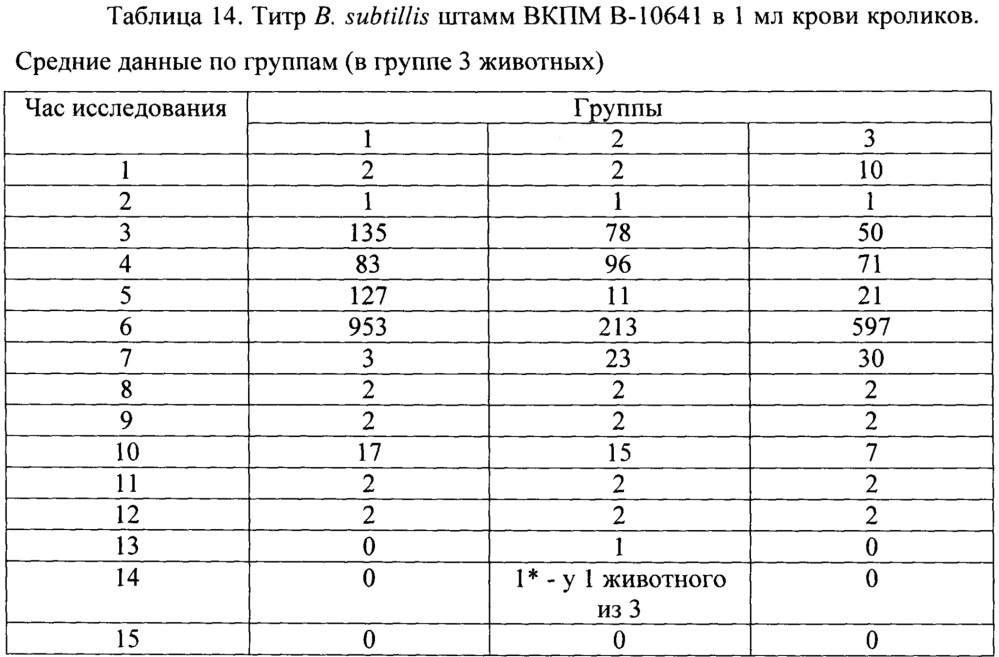 Средство для стимуляции регенерации ткани печени при парентеральном введении и способ стимуляции регенерации ткани печени на его основе (патент 2643591)