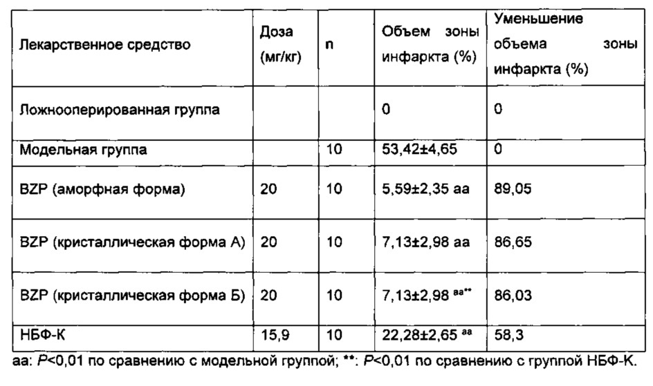 Натриевая соль 5-бром-2-(α-гидроксипентил)бензойной кислоты в различных кристаллических формах и способы ее получения (патент 2643802)