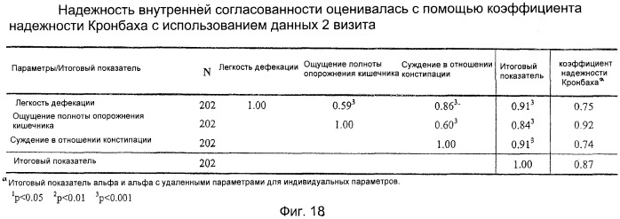 Способ и устройство для оценки функции кишечника (патент 2413457)