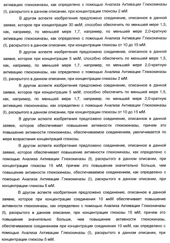 Гетероароматические производные мочевины и их применение в качестве активаторов глюкокиназы (патент 2386622)