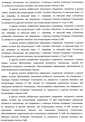 Гетероароматические производные мочевины и их применение в качестве активаторов глюкокиназы (патент 2386622)