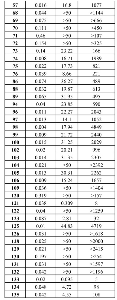 Селективные к bcl-2 агенты, вызывающие апоптоз, для лечения рака и иммунных заболеваний (патент 2621052)