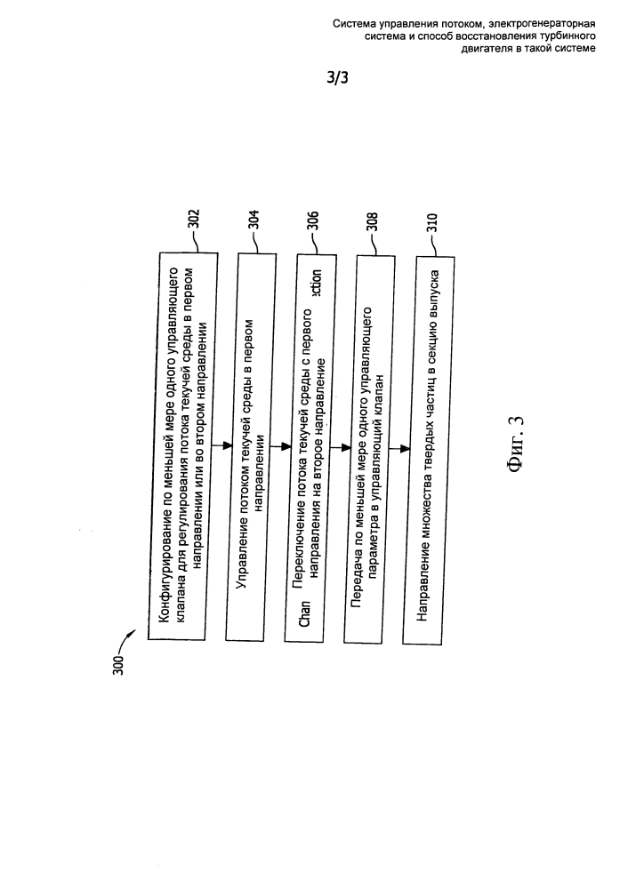 Система управления потоком, электрогенераторная система и способ восстановления турбинного двигателя в такой системе (патент 2618133)