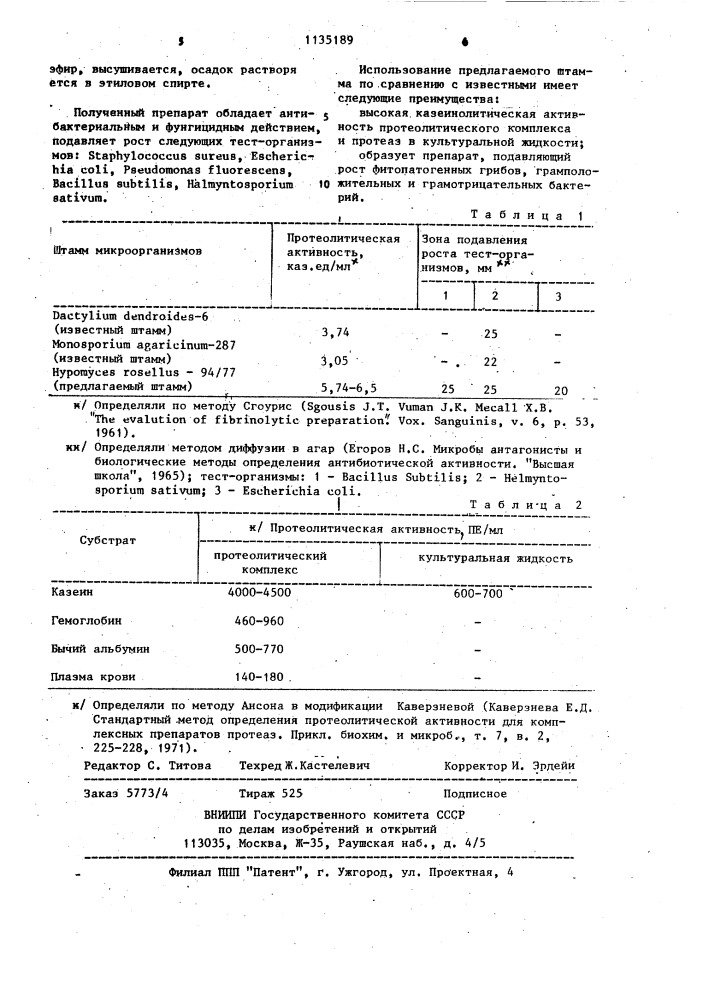 Штамм @ @ 94/77-продуцент протеазного комплекса и препарата антибактериального и фунгицидного действия (патент 1135189)