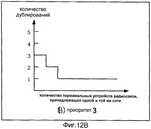 Способ произвольного доступа и терминальное устройство радиосвязи (патент 2504118)