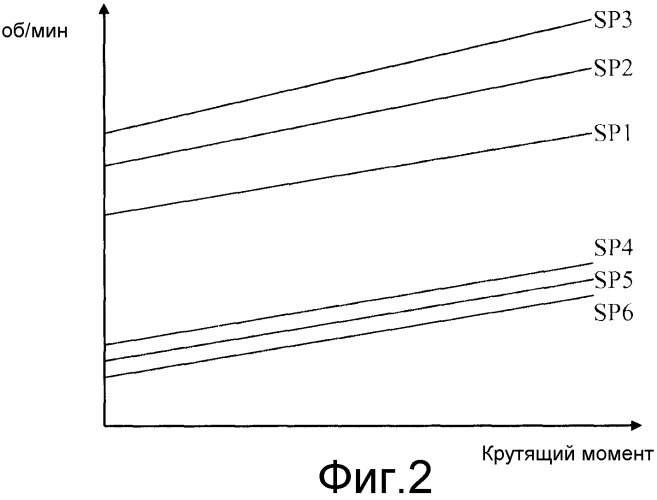 Система управления точками переключения передач (патент 2528476)