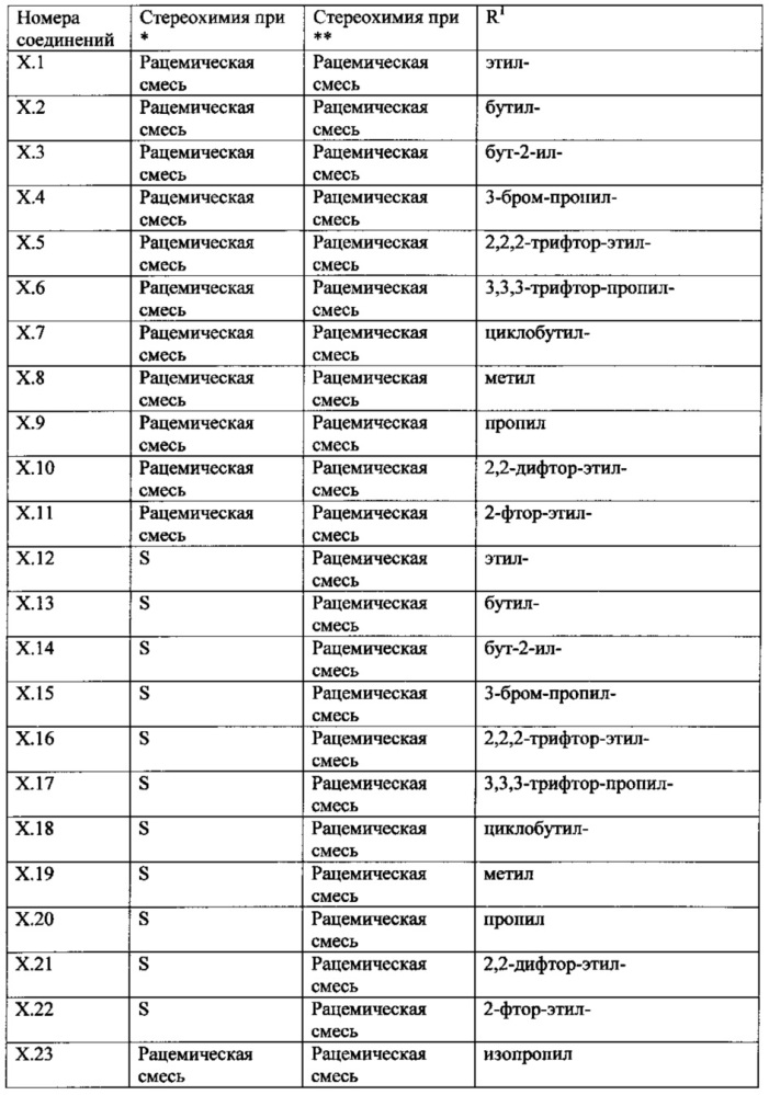 Способы борьбы с почвенными вредителями (патент 2636978)