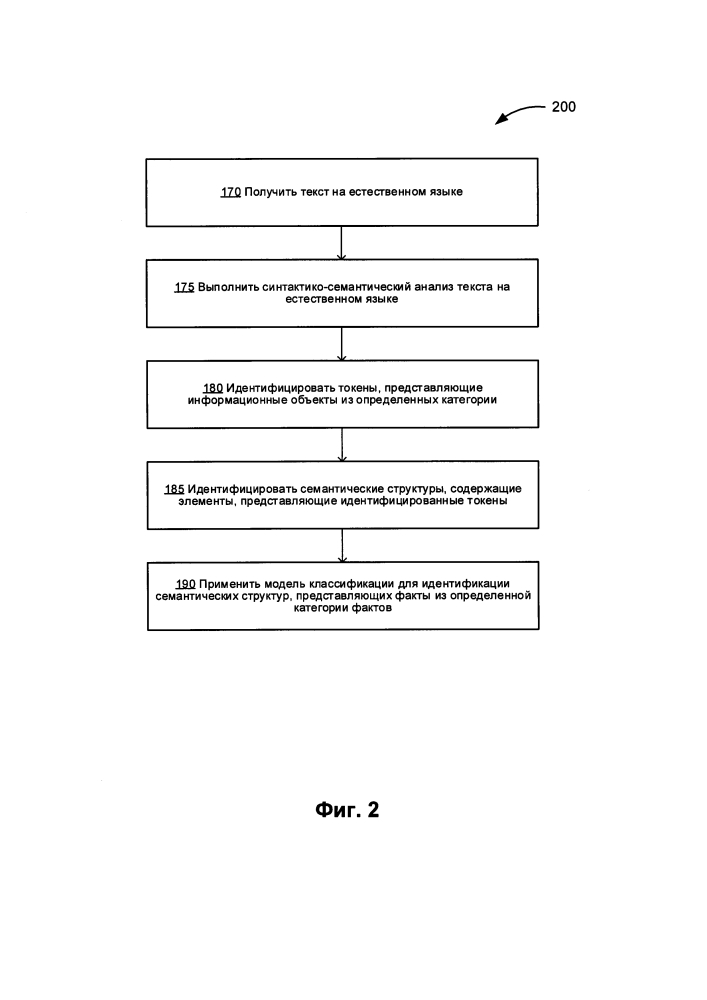 Способ извлечения фактов из текстов на естественном языке (патент 2637992)