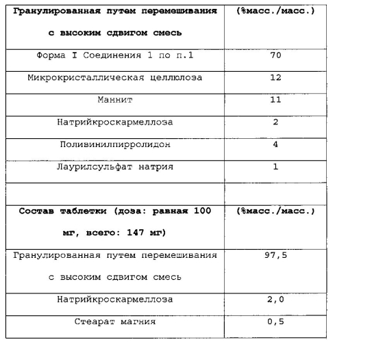 Фармацевтические композиции, включающие 3-(2, 2-дифторбензо[d][1, 3]диоксол-5-ил)циклопропанкарбоксамидо)-3-метилпиридин-2-ил)бензойную кислоту, и их введение (патент 2592368)