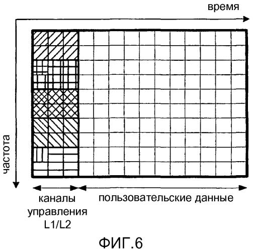 Конфигурирование каналов управления в системе мобильной связи (патент 2553076)