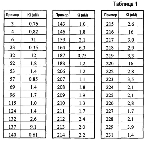 Амидное соединение (патент 2479576)