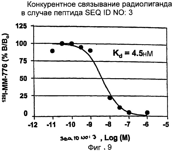 Полипептид для увеличения активности рецептора гуанилатциклазы, фармацевтическая композиция, способ лечения желудочно-кишечного расстройства у пациента, способ повышения активности рецептора гуанилатциклазы у пациента, способ лечения висцеральной боли, способ получения полипептида (варианты), изолированная молекула нуклеиновой кислоты, бактериальный вектор экспрессии и изолированная бактериальная клетка (патент 2433133)