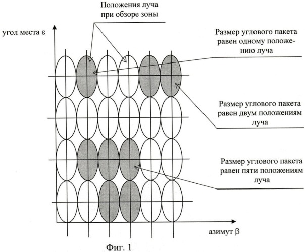 Способ измерения угловых координат объекта (варианты) (патент 2408029)