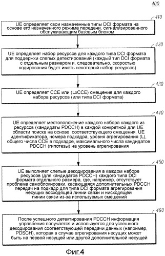 Обеспечение канала управления и сигнализация (патент 2536816)
