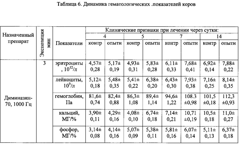 Способ лечения пироплазмоза крупного рогатого скота (патент 2631417)