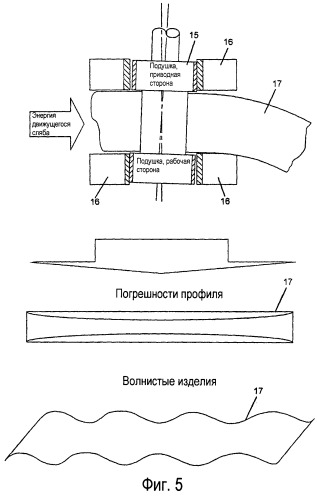 Плита линейной опоры для прокатной клети (патент 2504445)