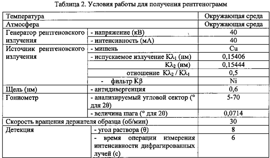 Соли сульфаты n-(3-(4-(3-(диизобутиламино)пропил)пиперазин-1ил)пропил)-1н-бензо[d]имидазол-2-амина, их получение и их применение (патент 2655454)