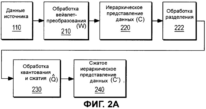 Способы и устройство для эффективного распространения данных изображения (патент 2504102)