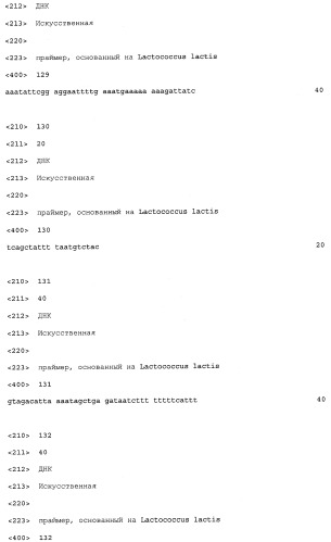 Промоторы lactococcus и их применение: (патент 2495129)