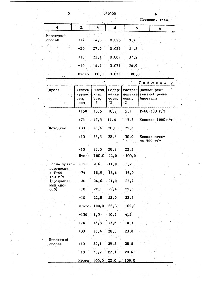 Способ подачи измельченной руды наобогащение (патент 846458)