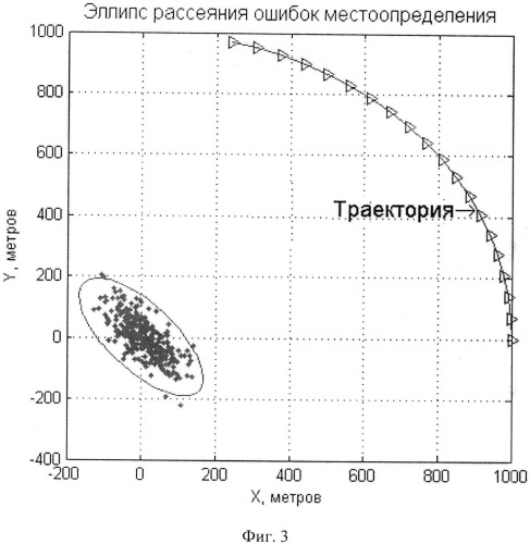 Способ определения координат неподвижного радиомаяка с активным ответчиком (патент 2539966)