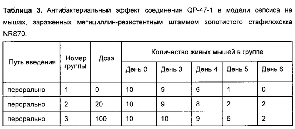 Медицинское применение фармацевтических композиций на основе роданиновых производных бензотиофена, ингибиторов белка клеточного деления ftsz (патент 2657559)