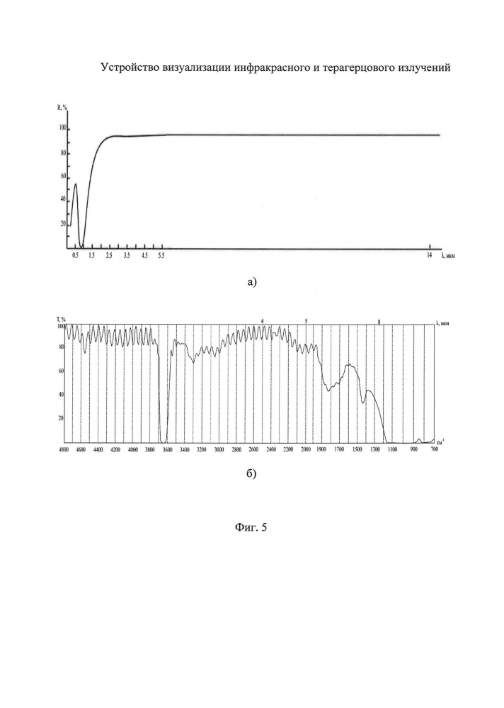 Устройство визуализации инфракрасного и терагерцового излучений (патент 2638381)